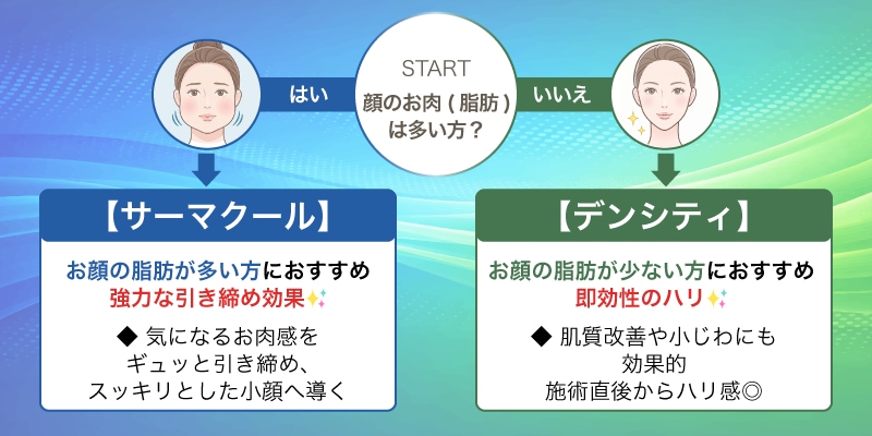 「切らないたるみ治療」として大人気の2つの高周波（RF）治療。