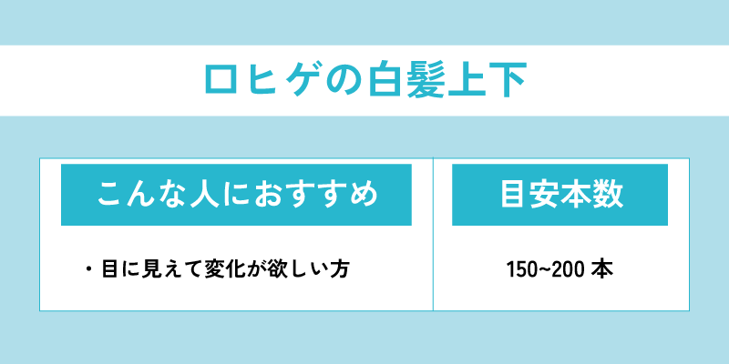 口ヒゲの白髪上下