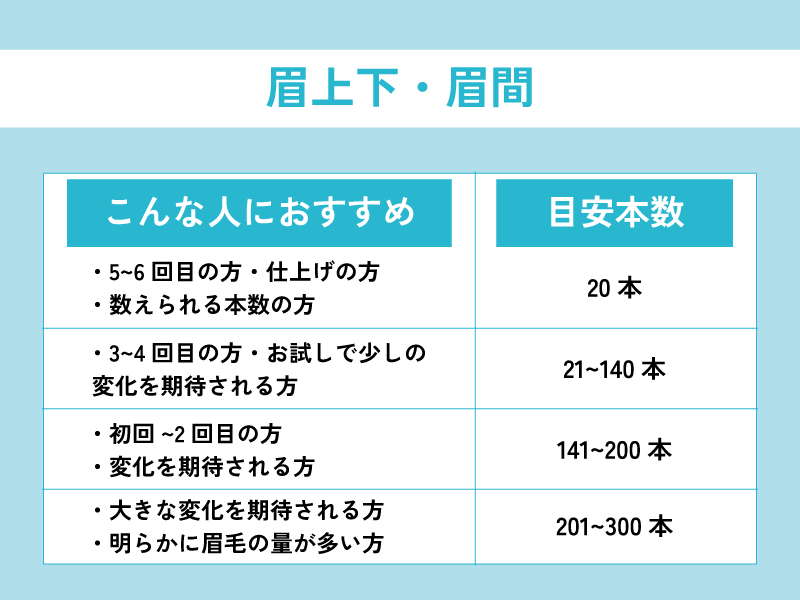 眉上下・眉間