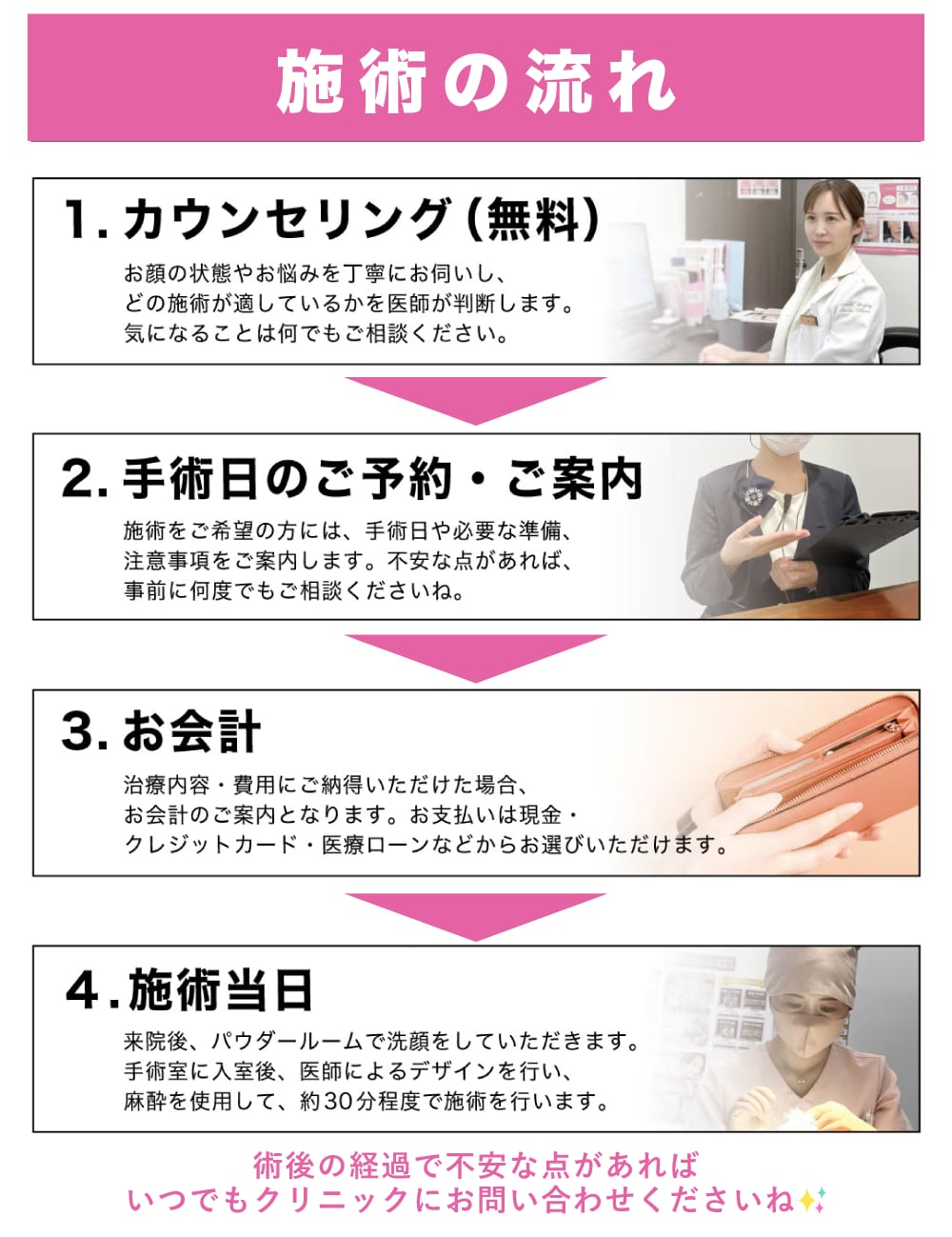 さえか先生の糸リフトを受けるには