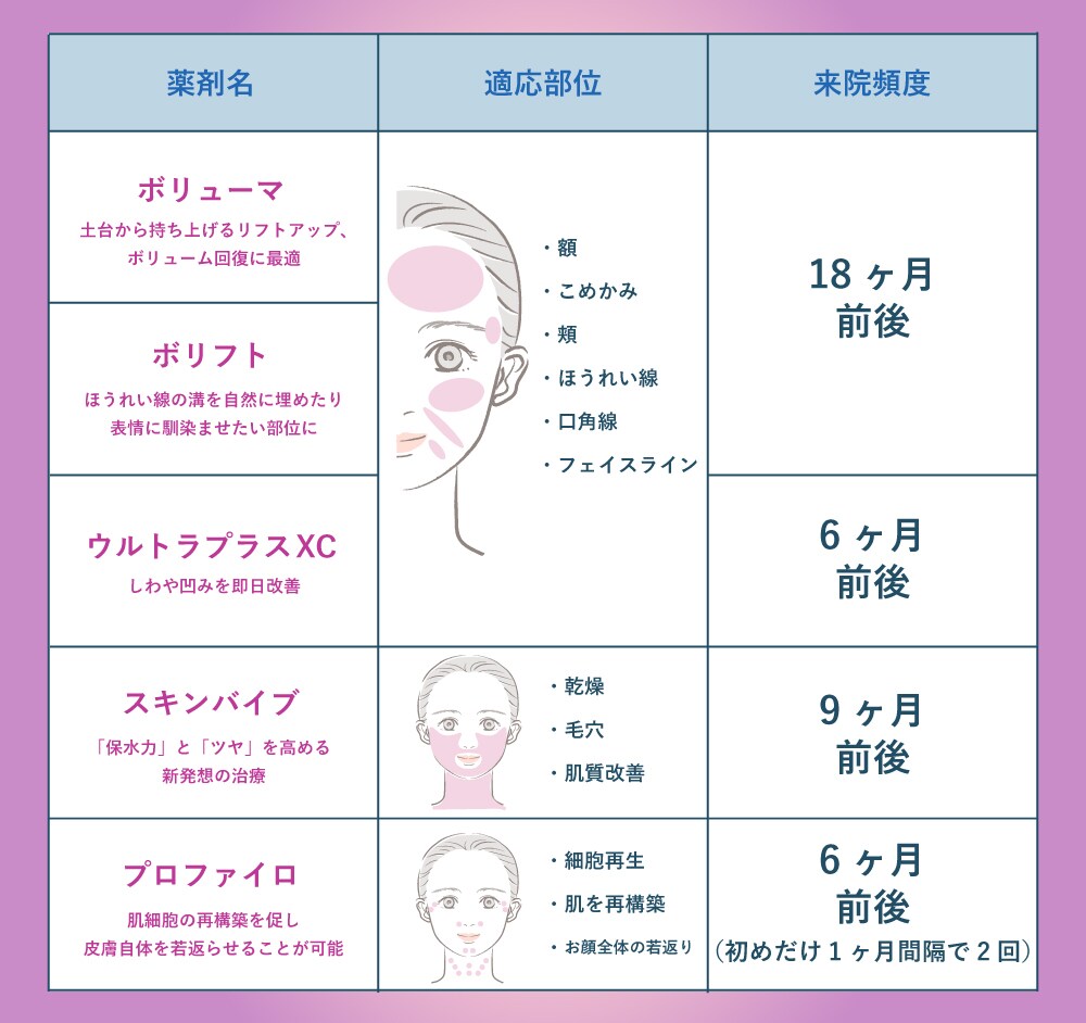 目的に合わせたおすすめを紹介♪