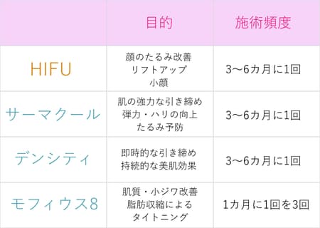 あなたにぴったりの治療は？<br />

