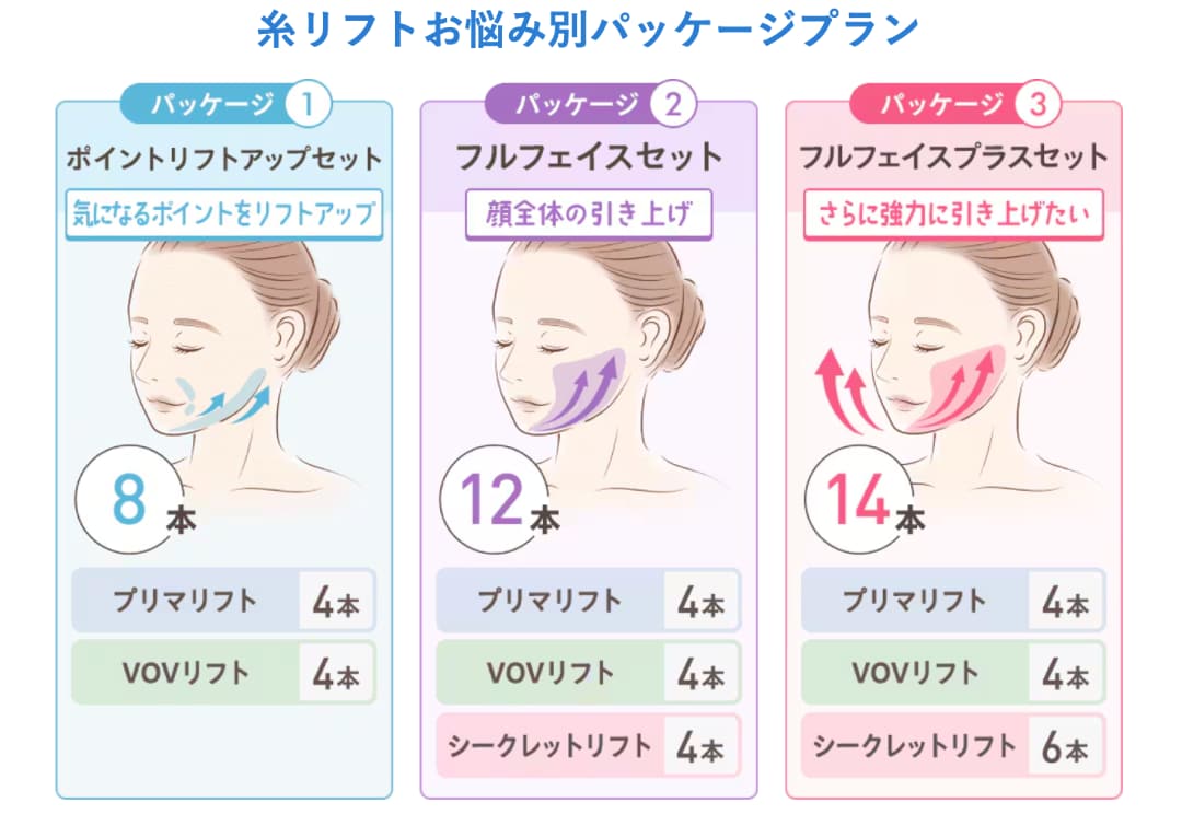 糸リフトキャンペーンパッケージプラン