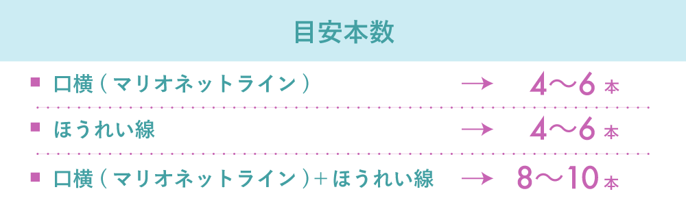 目安本数