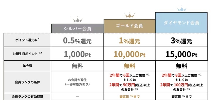【ランクは全部で3種類】<br />
