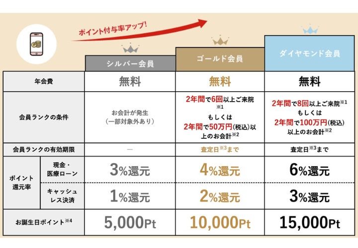 【ランクは全部で3種類】<br />
