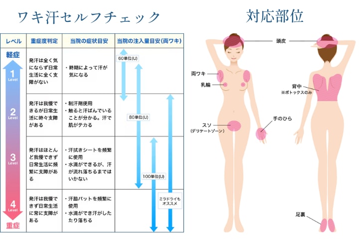 今年の夏は制汗剤とはおさらば！