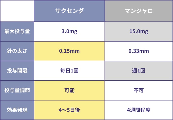 今話題の