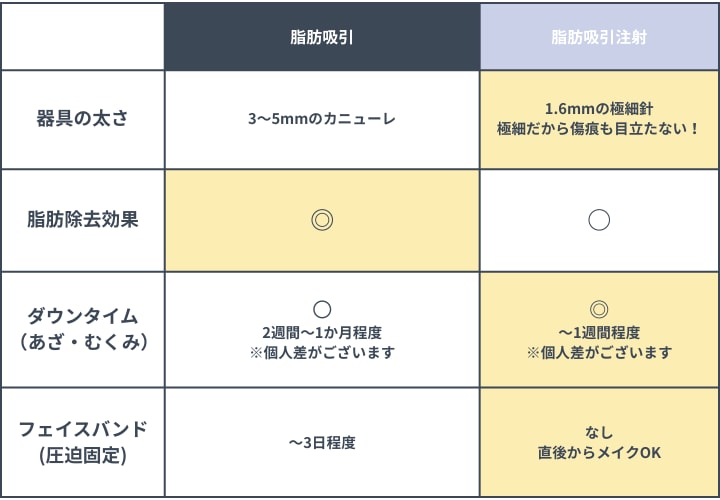 【脂肪吸引/脂肪吸引注射】