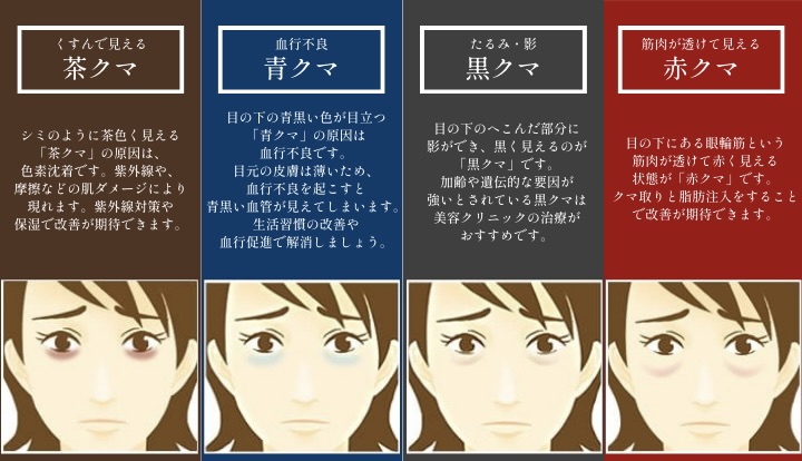 あなたのクマはどれ？