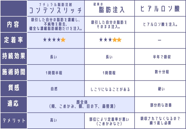 実はコスパ良しのコンデンスリッチ✨