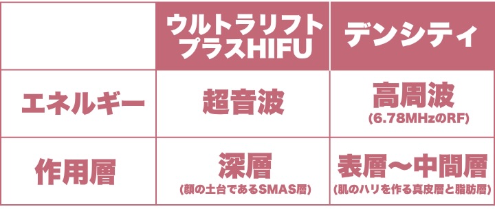 なにが違うの?