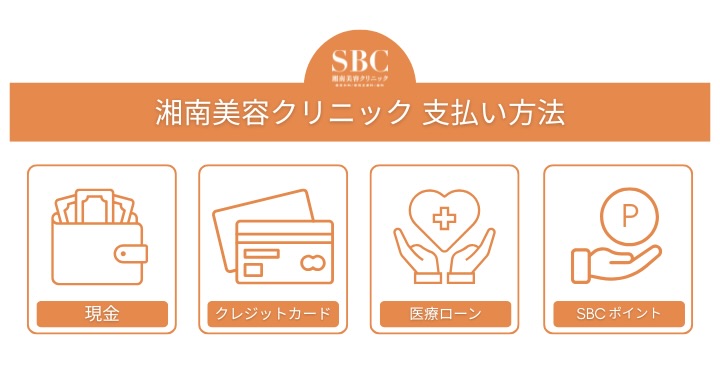 お支払い方法について<br />
