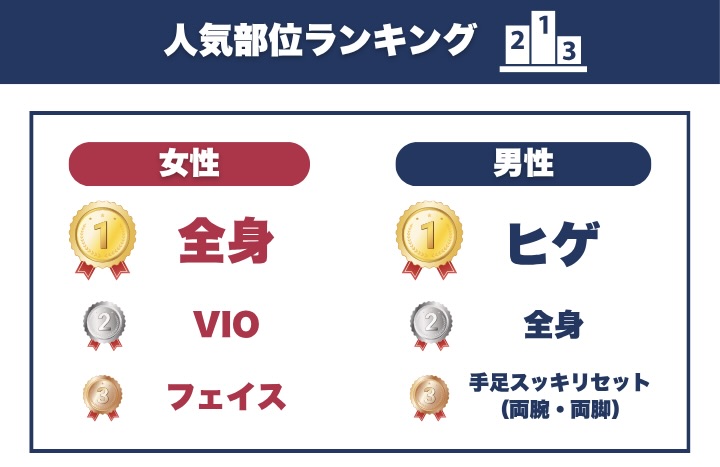 男女ともに全身がランクイン✨