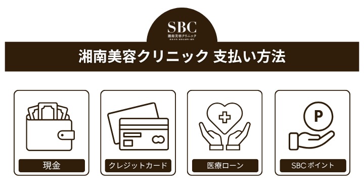 お支払い方法について<br />
