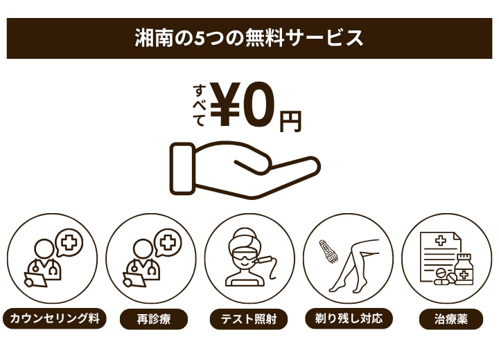 01｜診察料・テスト照射など5項目すべて¥0