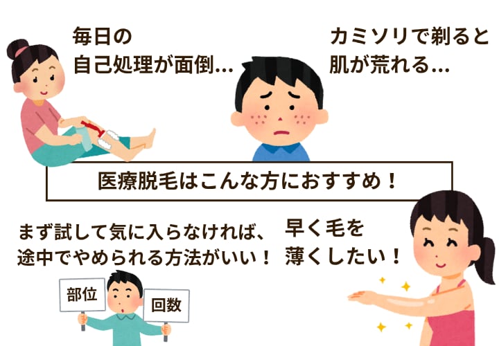 医療脱毛はこんな方に向いています！<br />

