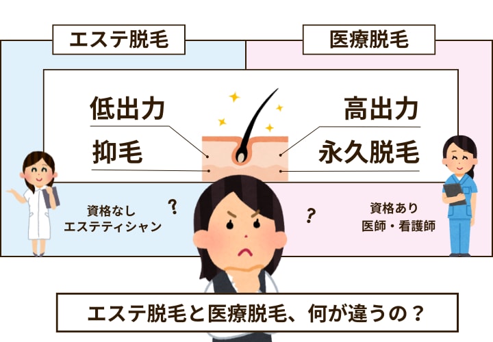 エステ脱毛と医療脱毛、何が違うの？