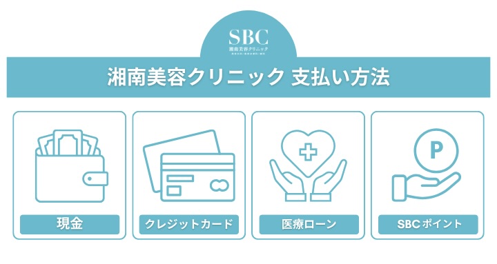 お支払い方法について<br />
