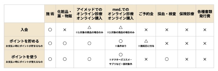 貯める・使えるポイント