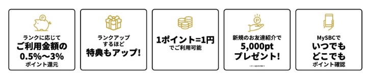 SBCポイント制度