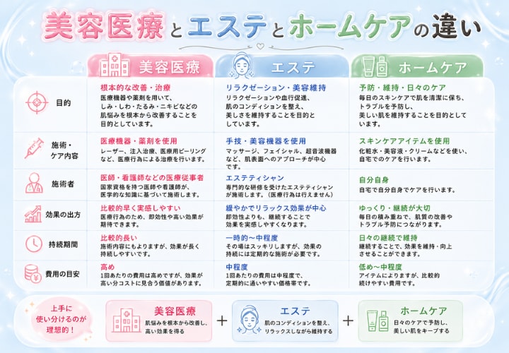 美容医療でできる肌管理って？