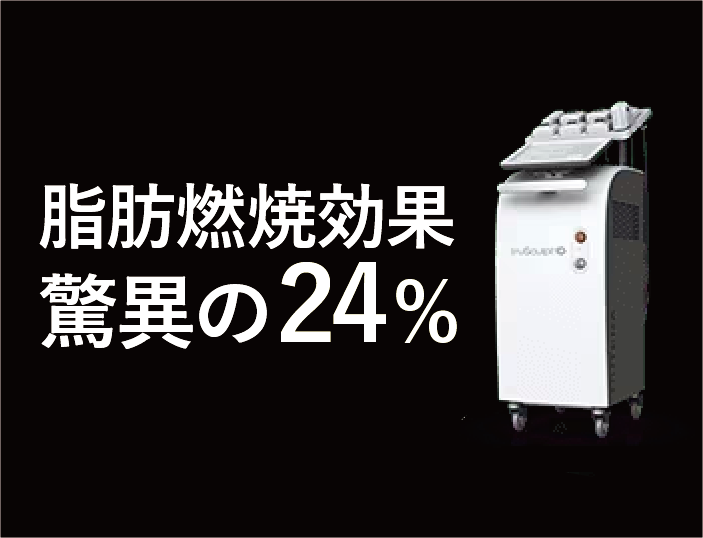 １度で脂肪層の24%を破壊！