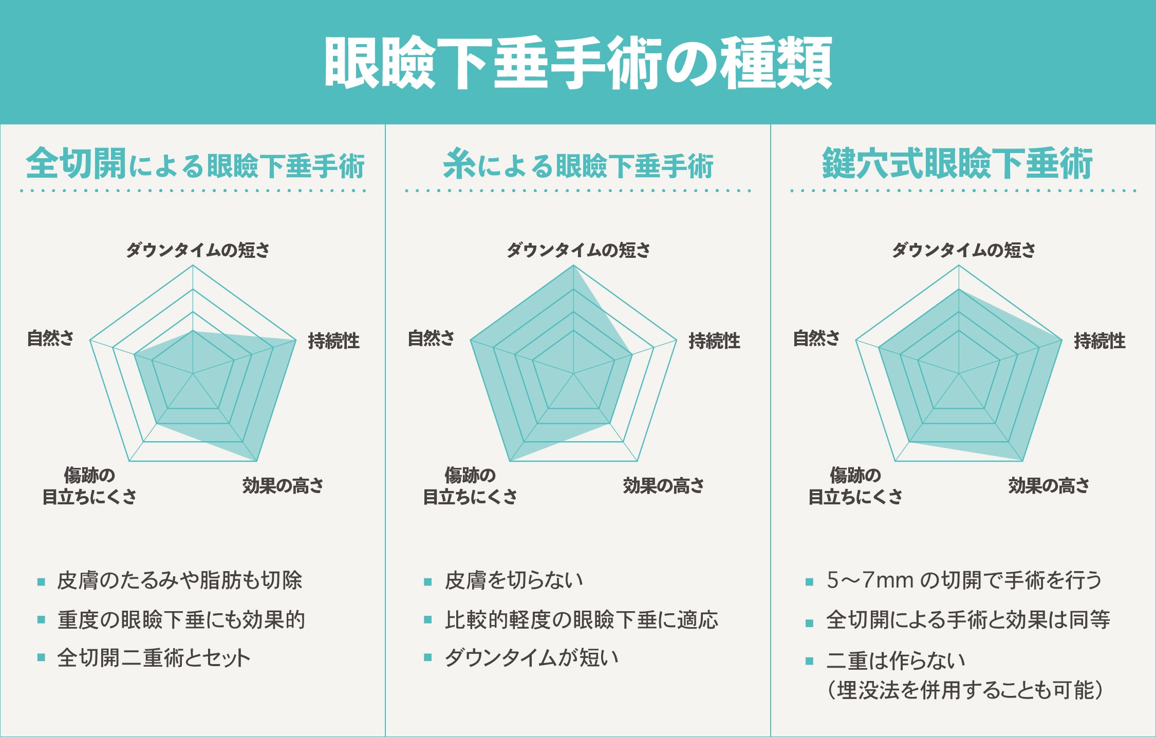 大きく分けて3種類!