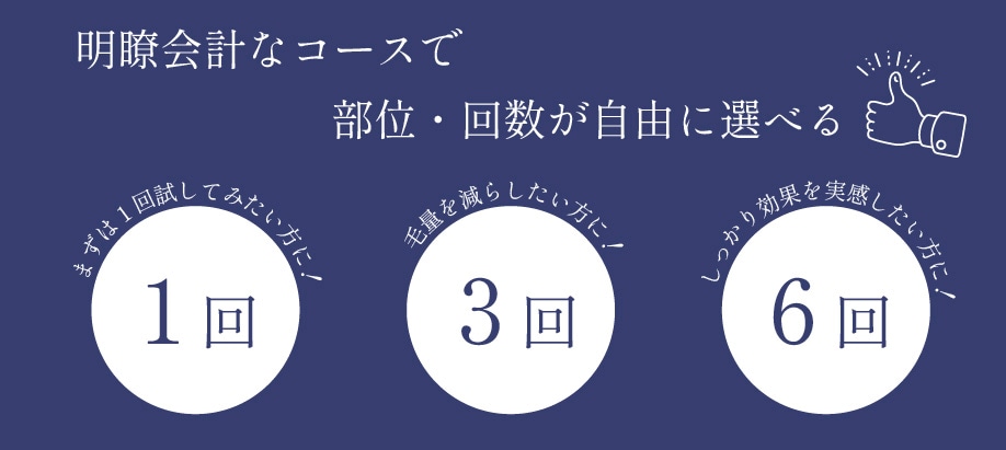 部位・回数が自由に選べる