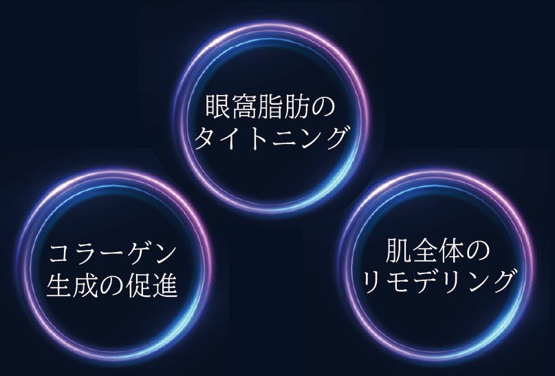トリプルアプローチで若々しい目元へ