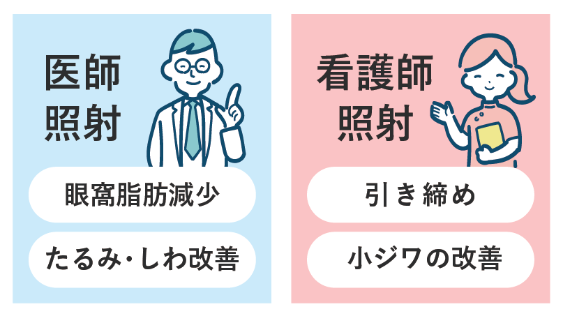 医師照射と看護師照射の違いは？