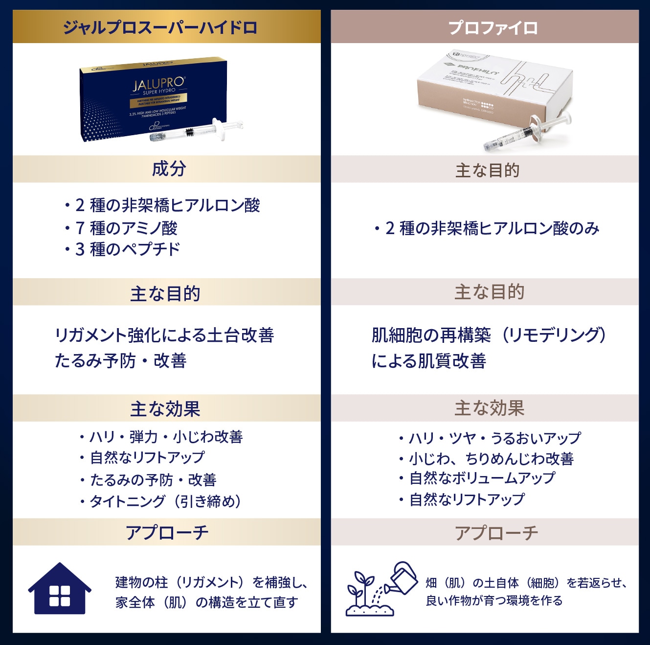 【徹底比較】プロファイロと何が違うの？