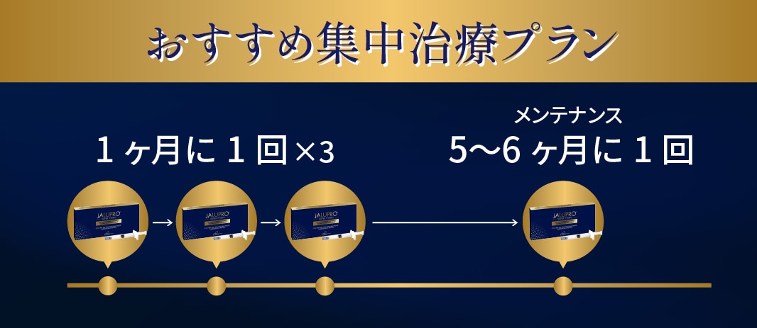 おすすめの施術間隔と流れ