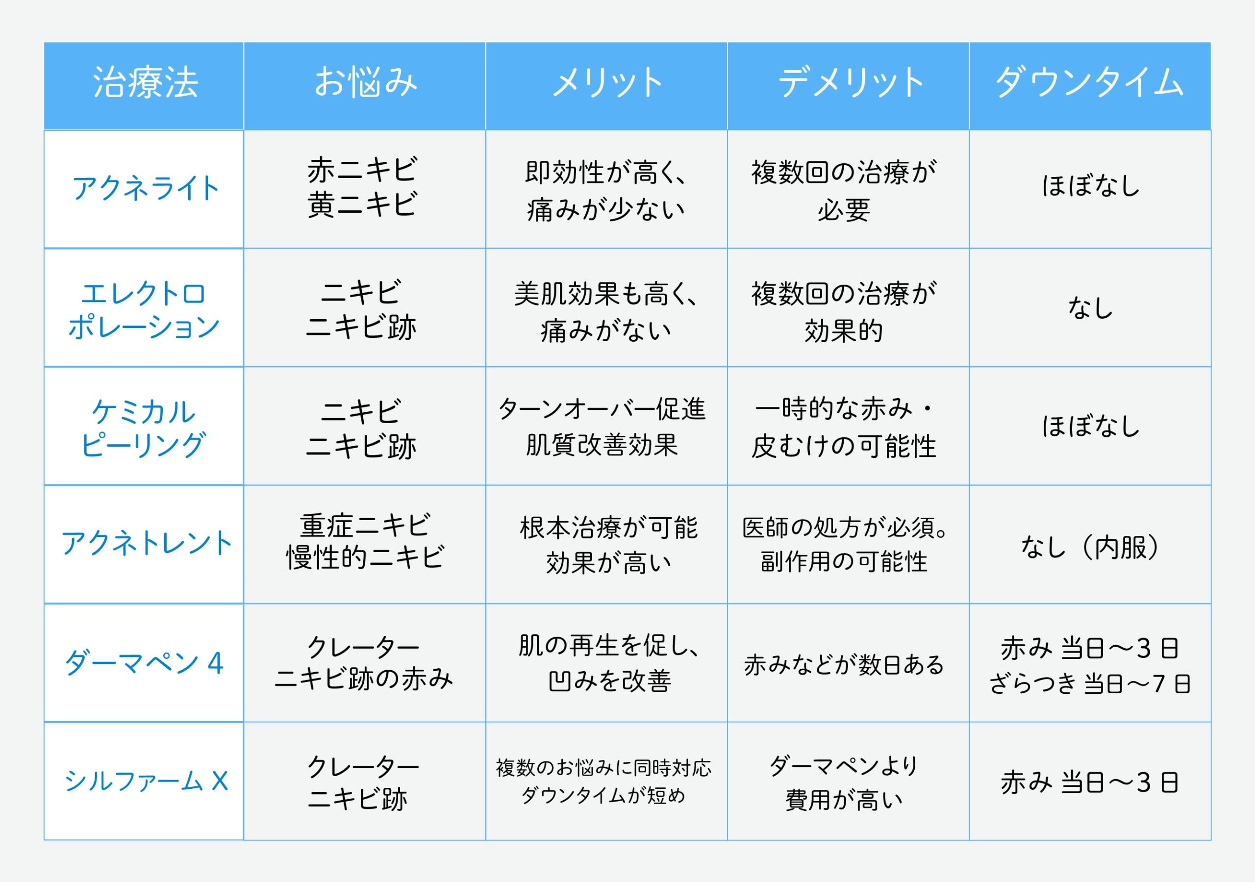 自分に合う治療はどれ？