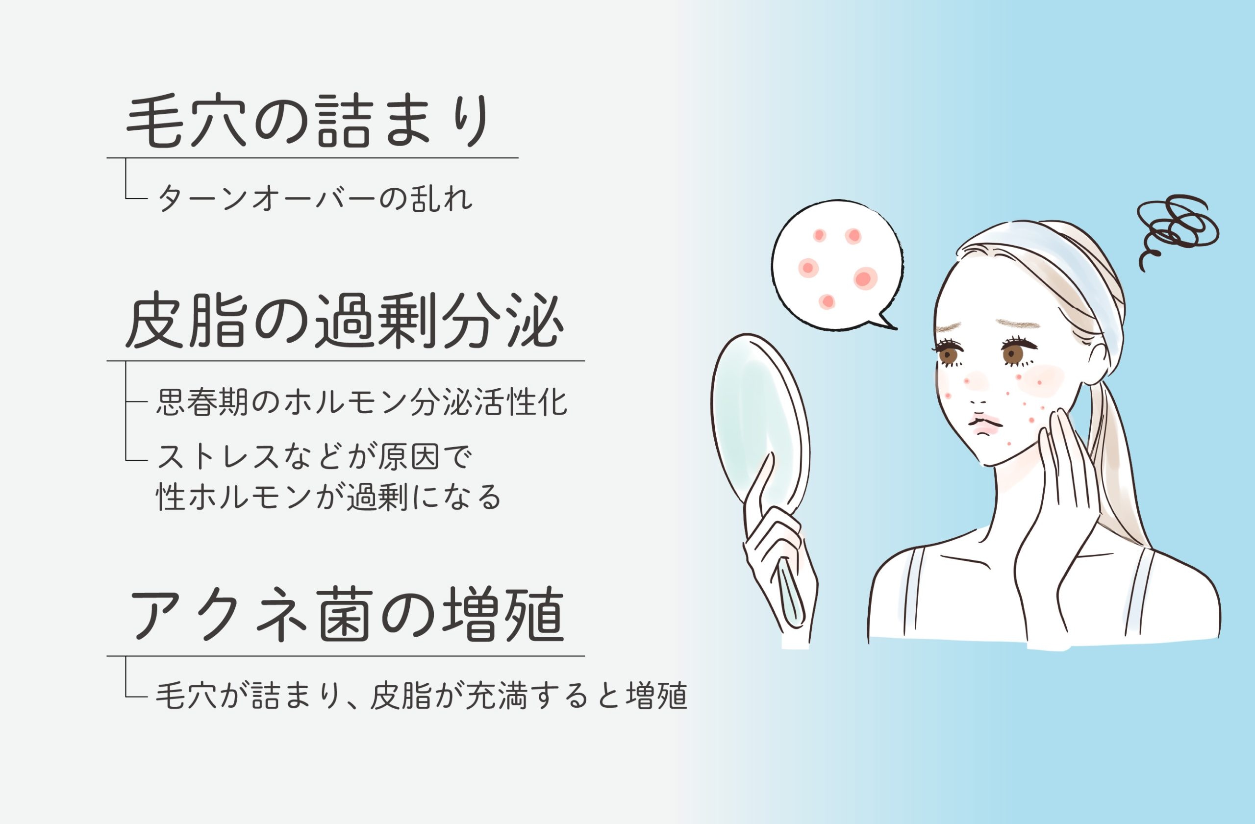 そもそもニキビの原因って？