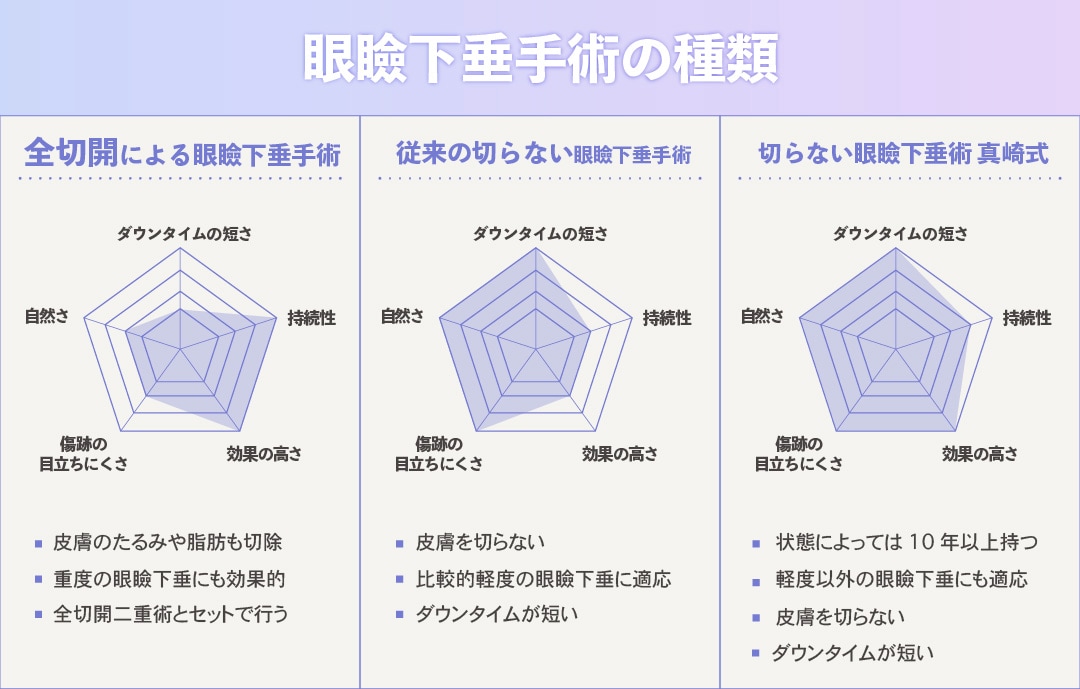 眼瞼下垂手術ってどんな方法があるの？