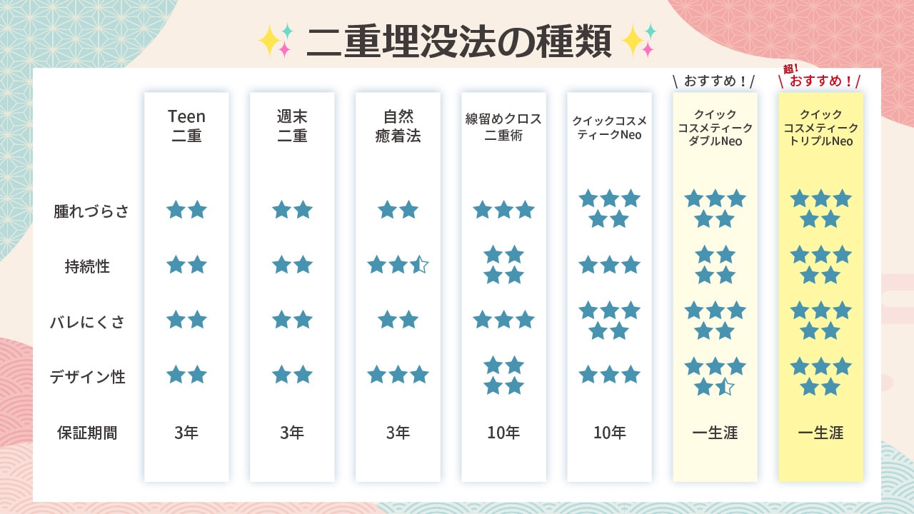 どの術式がいいの？