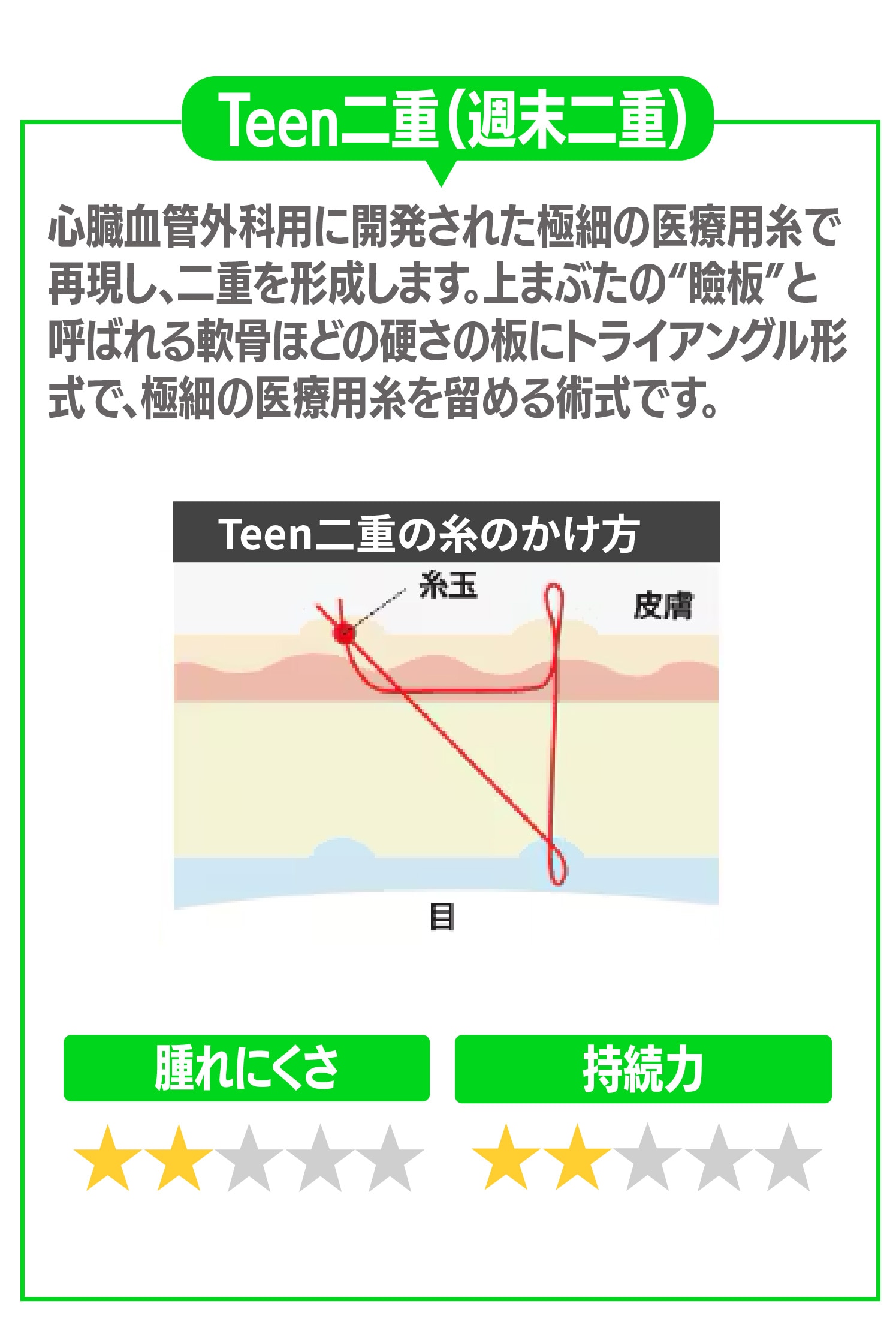 ③Teen二重(週末二重)について