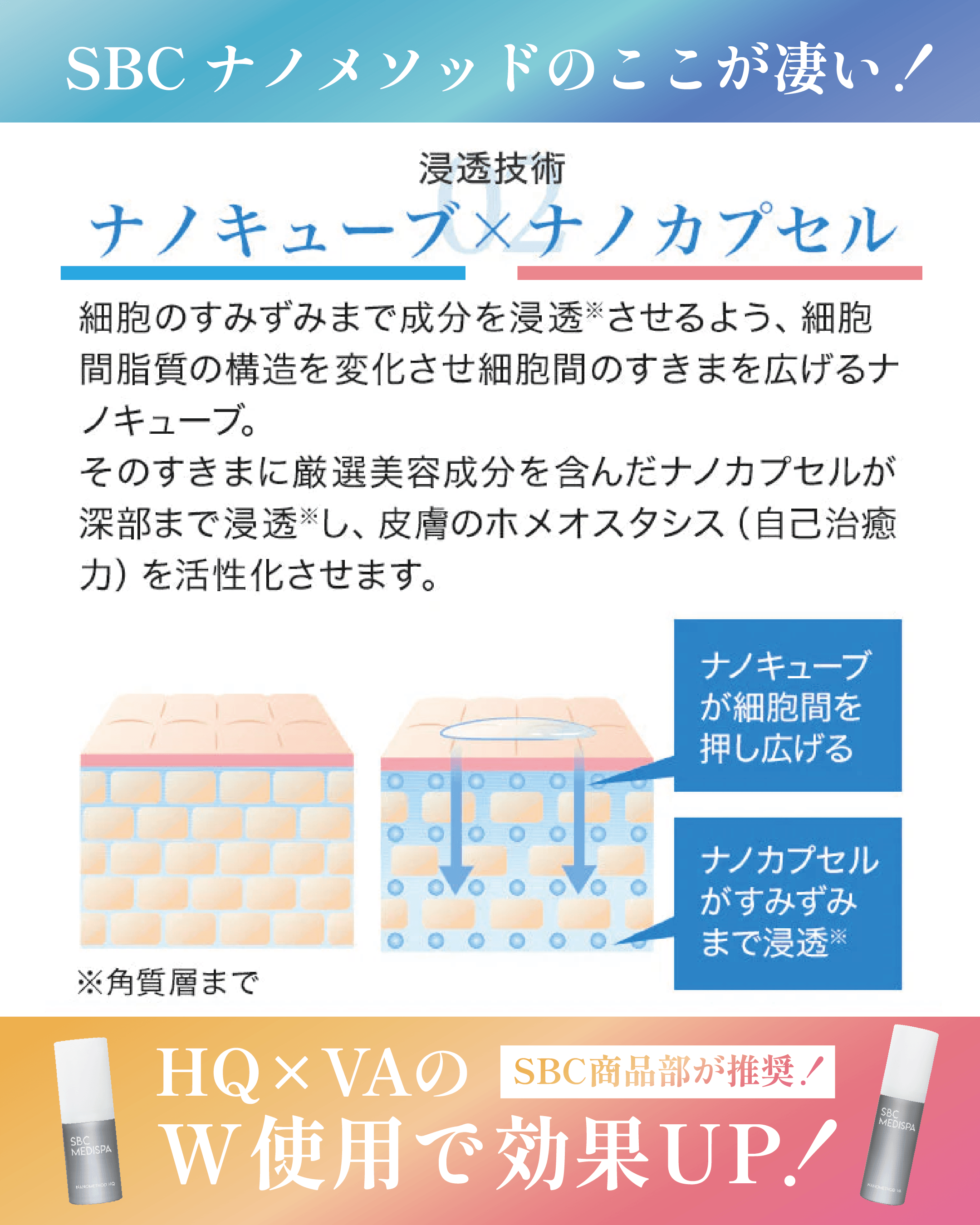 SBC MEDISPA ナノメソッドHQ・VAで【シミ・色素沈着・くすみ・シワ