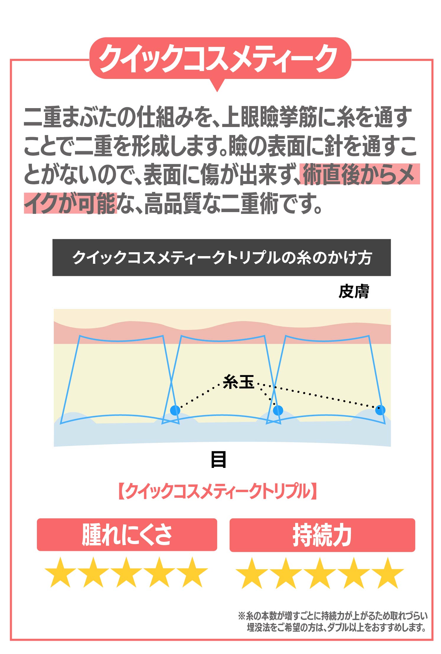 ①クイックコスメティークについて