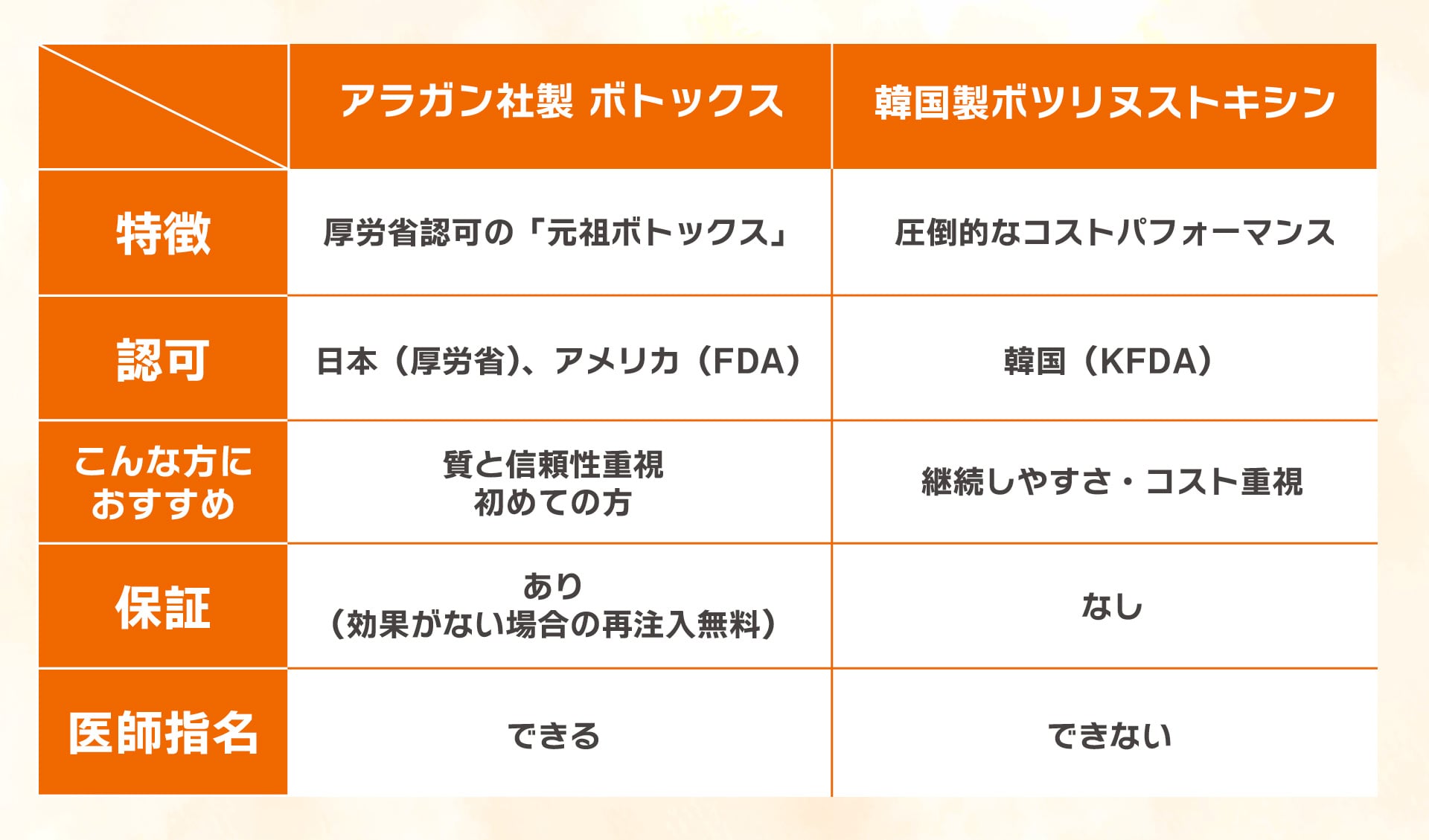 SBCでは2種類の製剤をご用意しております！
