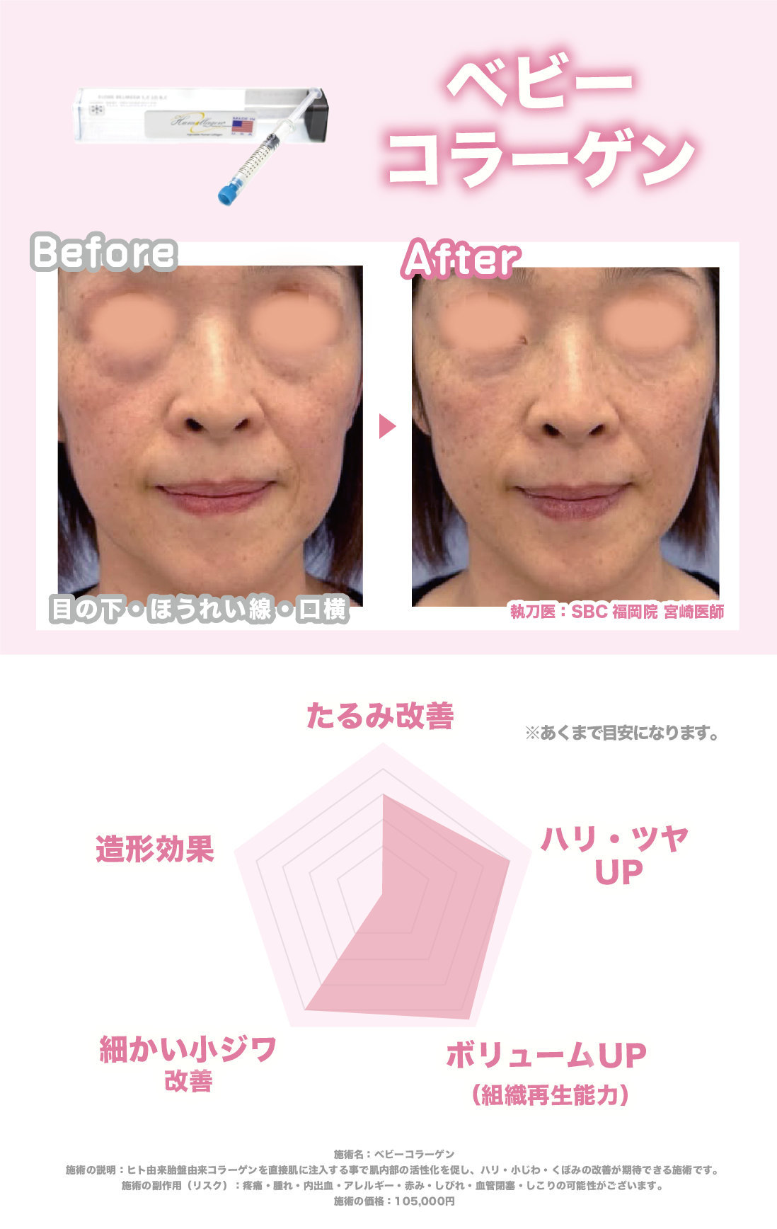 肌組織を再生し、時を巻き戻す。ベビーコラーゲンによる精密なエイジングケア