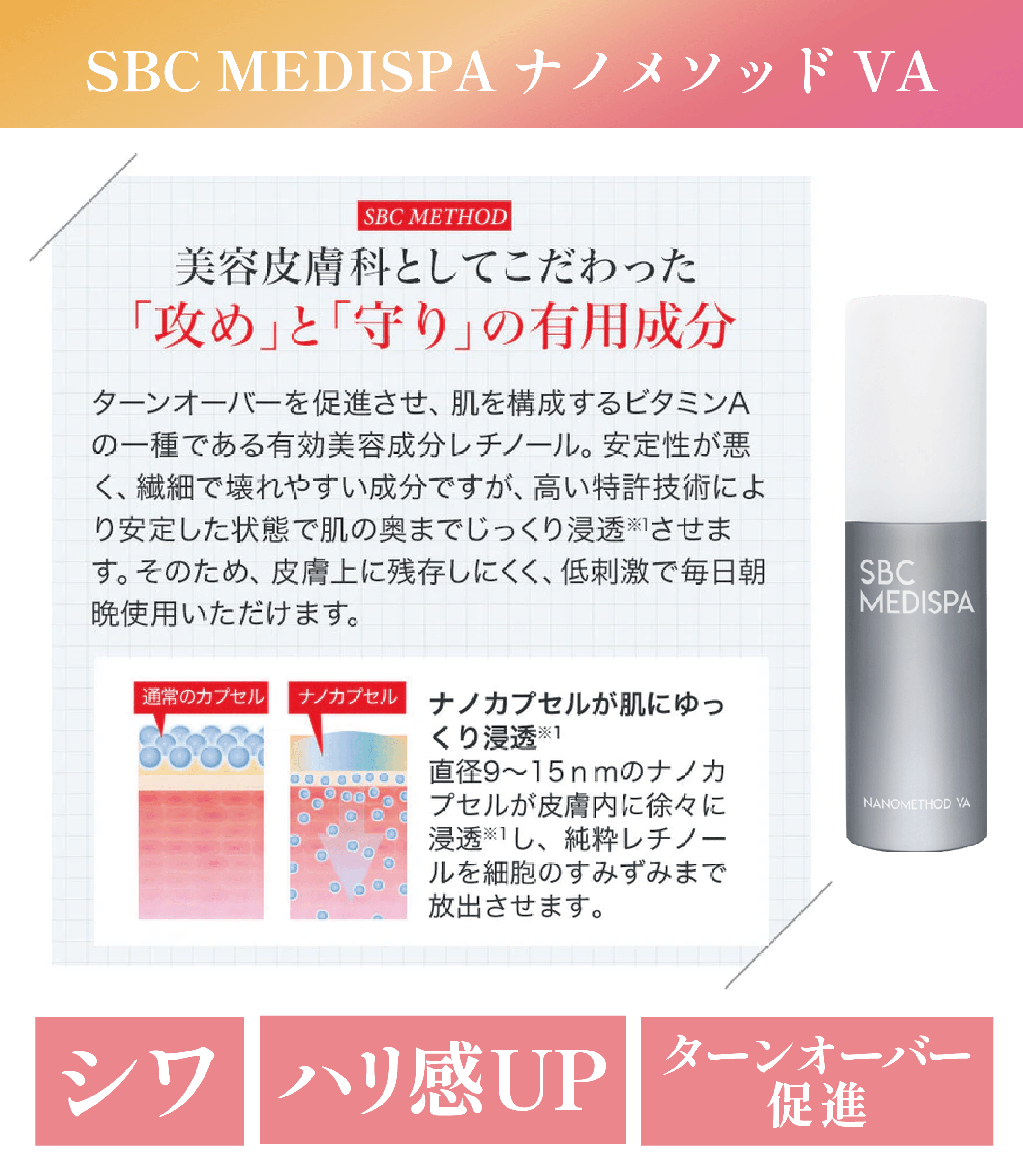 SBC MEDISPA ナノメソッドHQ・VAで【シミ・色素沈着・くすみ・シワ