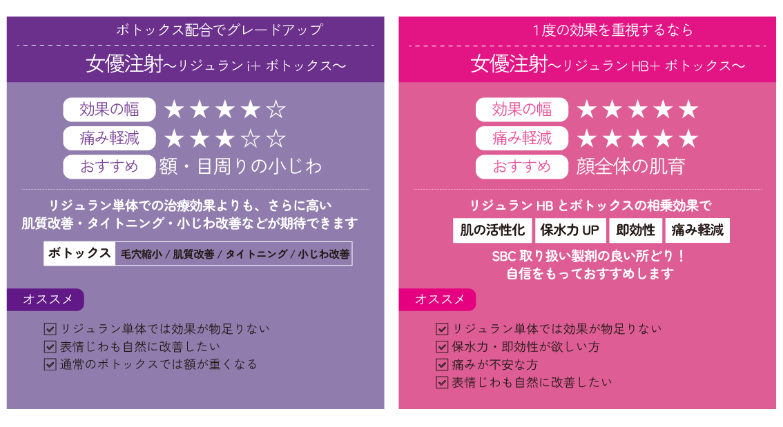 女優注射にももちろん違いがあります!