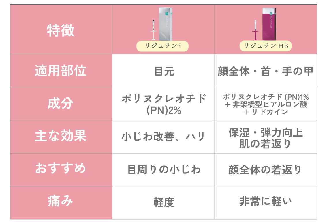 リジュランHBが新登場