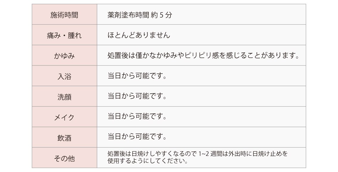 お肌の弱い方でも安心のピーリング