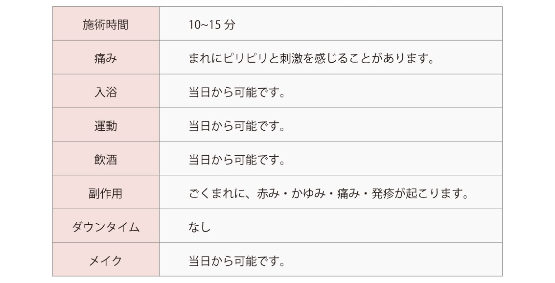 ダウンタイムゼロの美肌施術