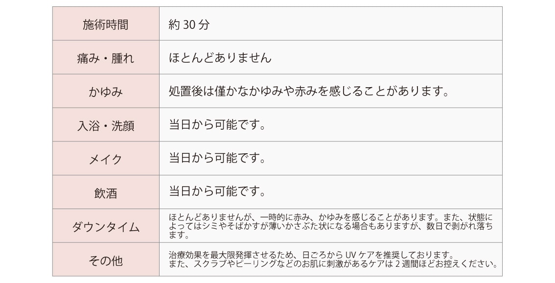 ウンタイムが少ないシミ治療