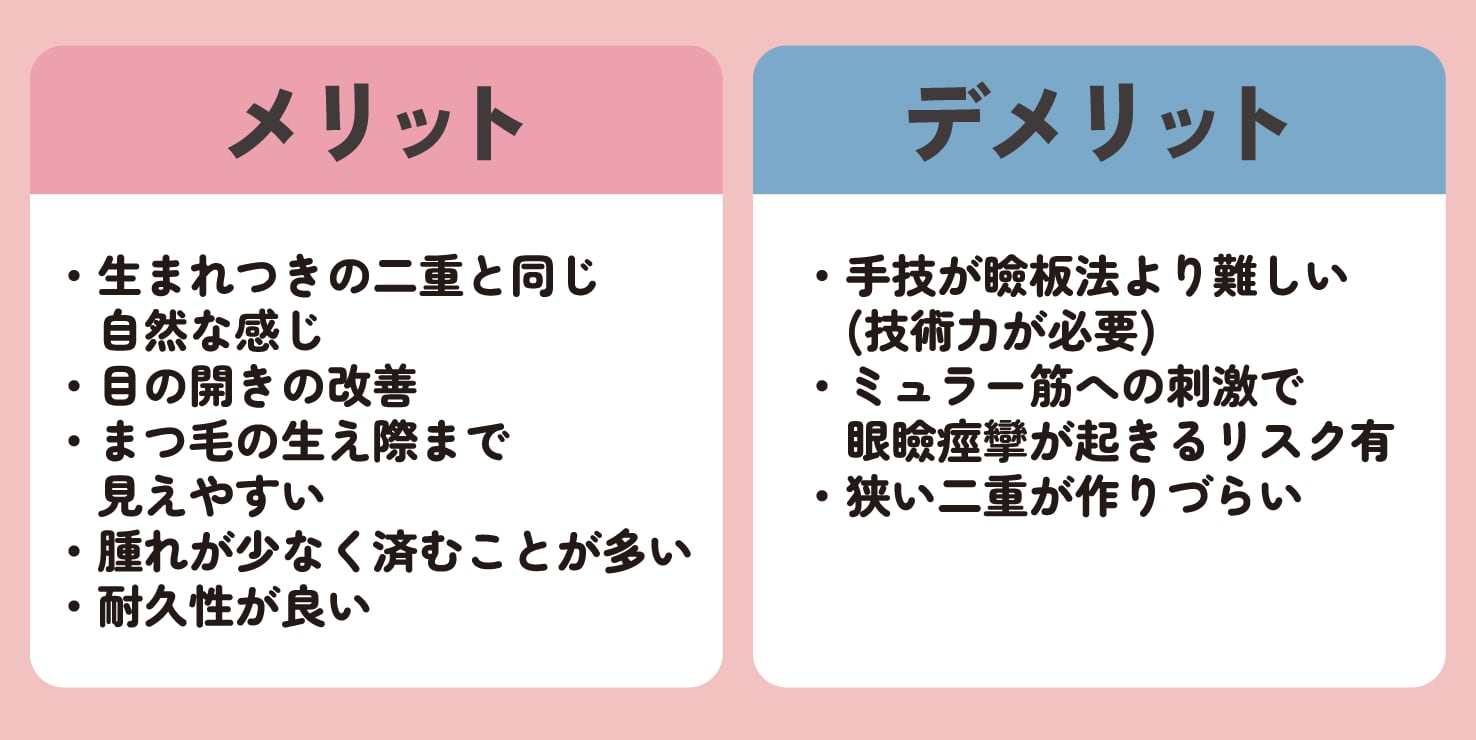 挙筋法のメリット・デメリット