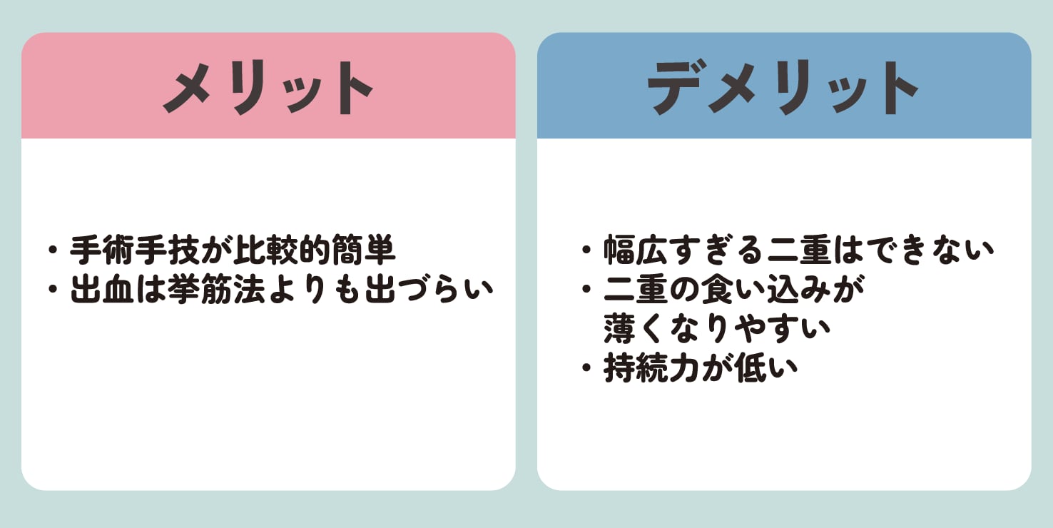 瞼板法のメリット・デメリット